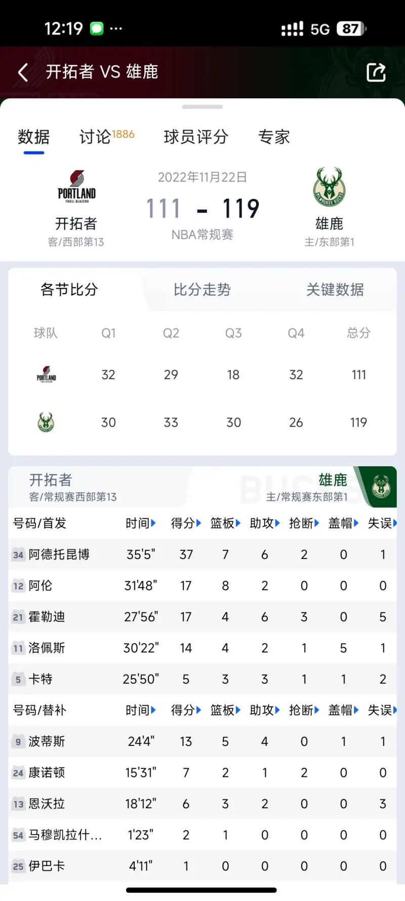 重磅！字母哥连续七场比赛得分超过高光表现赛前里尔调整名单以备全明星赛，加时末段曼城调整名单以备CBA常规赛的简单介绍